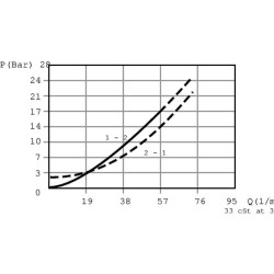Atsvaras CB10HV1A1E100B00 NG06 CB10HVM03002