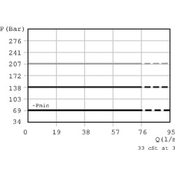 Slėgio mažinimo vožtuvas CP2001B0 CP2001M03016