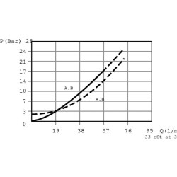 Atsvaras CB10HV1A1E100B00 NG10 CB10HVM05001