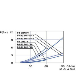 8 pakopų D formos vožtuvas, 3/8" DH058A
