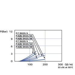 8 pakopų D formos vožtuvas, 3/8" DH058A