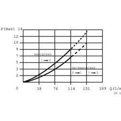 Vožtuvas 2/2 SVP12-NOR-12D-DN-PN-B-6B SPV12NOR001