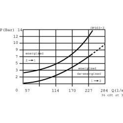 Vožtuvas 2/2 4B0-NO-24VDC 1 1/4" CP5034002
