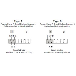 Vožtuvas 6/2 DFE106004 + jungtis DFE106004SET