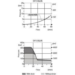 Vožtuvas 6/2 B-G-06-2---3/8" DFE0526002