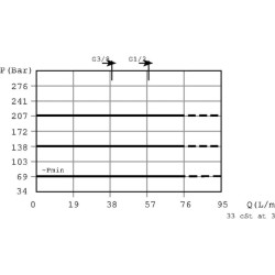 Apsauginis vožtuvas CP200-1 1/2"BSP išorinis CP2001002