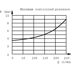 Slėgio mažinimo vožtuvas SERV20NCC12