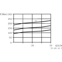 Atleidimo vožtuvas E-C 1/2" 50-220 barų VMPK10001