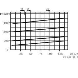 Slėgio reguliatorius VAIL 1/2 VAIL05003