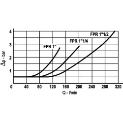 Atbulinis vožtuvas S 20 (5 bar) LCV30003