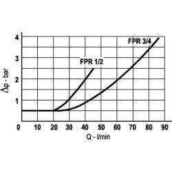 Atbulinis vožtuvas S 16 (5,0 bar) LCV25002