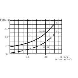 VBPDL03004ST