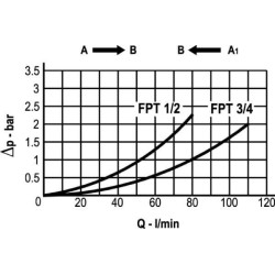 Perjungimo vožtuvas S-08 1/2" BSP VT10001