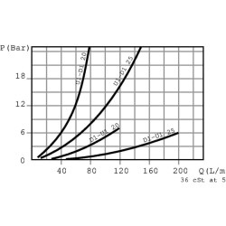 Atsvaras A-12-S-B-3/4" BSP VOSL20001