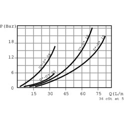 Balansinis vožtuvas 3/8 5-210 VODL05003