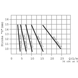 DCV03001