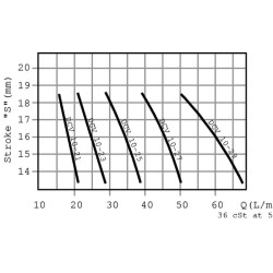 DCV03001