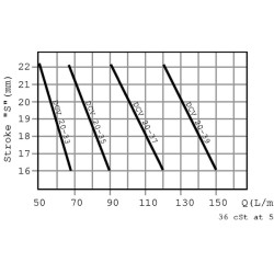 DCV03001