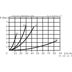 Droselinis vožtuvas S-04-D 1/4" BSP FBMB03001