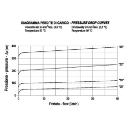 Sekvencinis vožtuvas 3/8 FPSQD05012