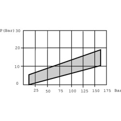 Slėgio jungiklis K59P K59P