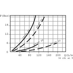 Atsvaras A-08-OMS-A-4 1/2" VODLSCF10001