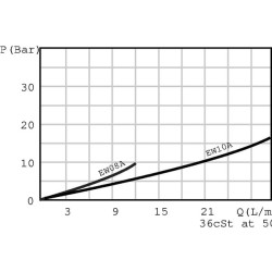 Vožtuvo kasetė 2/2 NC EW10MNC20PB