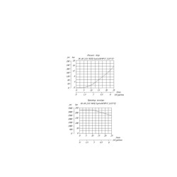 Kasetės vožtuvas 2/2 SVP08 CDB-00-00-PB- SVP08CDB0000PBP00