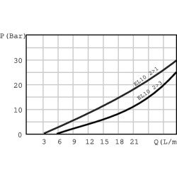 Kasetinis vožtuvas 3/2 EL10C/10NB EL10C10NB