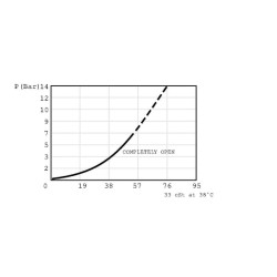 Uždarymo vožtuvo kasetė CP6101B0B
