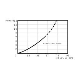 Uždarymo kasetė CP61 CP6102B0K