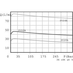PU12AAM0B