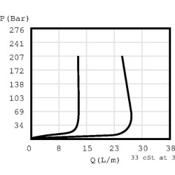 Srauto reguliavimo kasetė, 2 krypčių, CP3002B0E