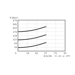 Slėgio reguliavimo vožtuvo kasetė CP2003B0AB