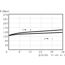 Slėgio mažinimo vožtuvas, kasetė CP2007B0AA