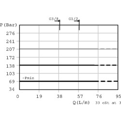 Slėgio reguliavimo vožtuvo kasetė CP2001B0EC