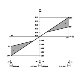 Valdymo svirtis PVRES 155B4206 Įjungimas-išjungimas-įjungimas PVRES155B4206
