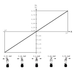 Valdymo svirtis PVRE 162F1311 (2 serija) PVRE162F1311