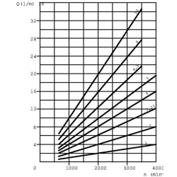 Krumpliaratinis siurblys PLP10.3.15D0-81-E1- PLP103D081E1GC