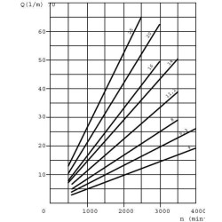 Siurblys PLP20.11-D3-55-E2 PLP2011D355B2