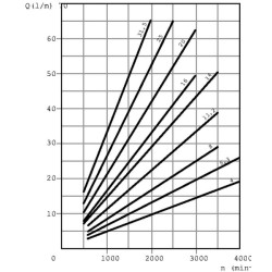Siurblys PLP20.14D0-82E2-LEB/EA-N- PLP2014D082E2
