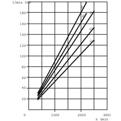 Siurblys PLP 30.73-S0 84-E4 LEF/ED PLP3073S084E4