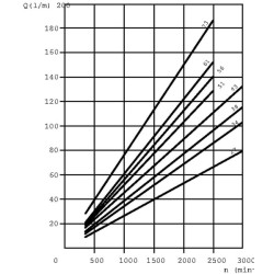 Siurblio LED/EB KP3027D083E3