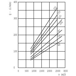 Tandeminis siurblys KP40.133 D0-85E5- KP40133D085E5