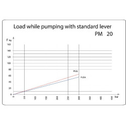 Rankinis siurblys PM20