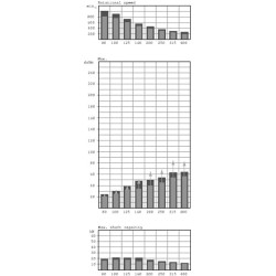 Orbitinio variklio trumpasis jungiklis OMTS250151B3038