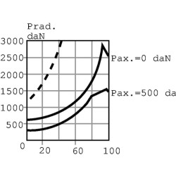 Ratų variklis, velenas Ø35 kūginis OMSW160151F0531