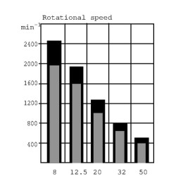 Hidraulinis variklis OMM32151G0099