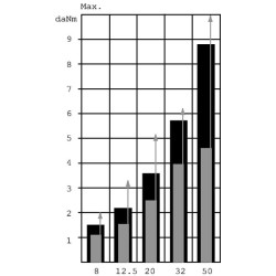Hidraulinis variklis OMM32151G0099