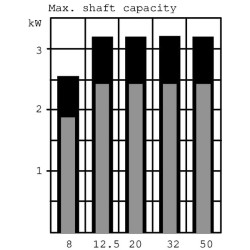 Hidraulinis variklis OMM32151G0099